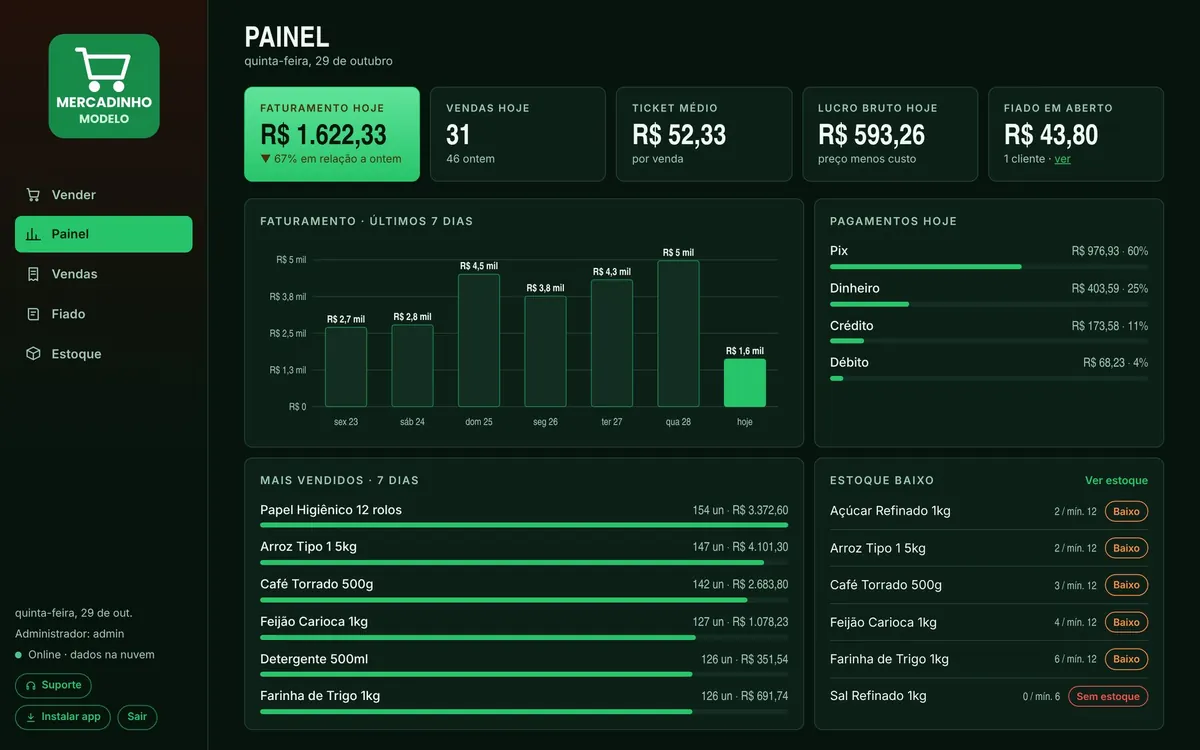 Painel com os produtos que mais saem